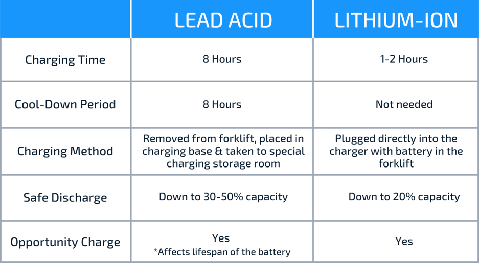 How To Choose The Right Forklift Battery